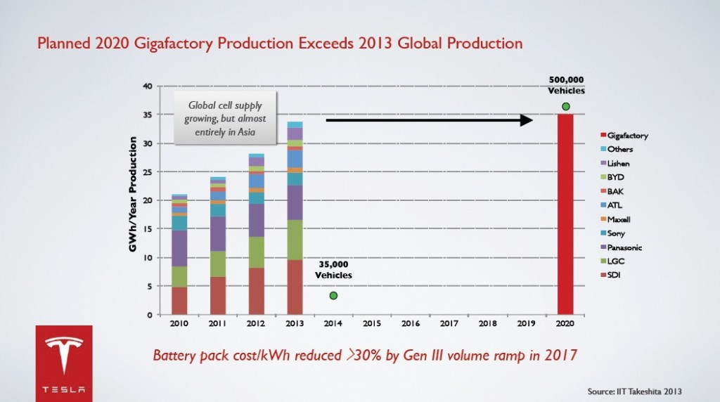 tesla-battery-production