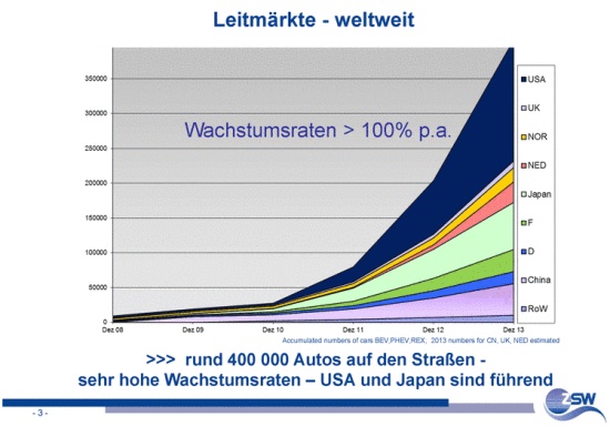 electric-cars-chart